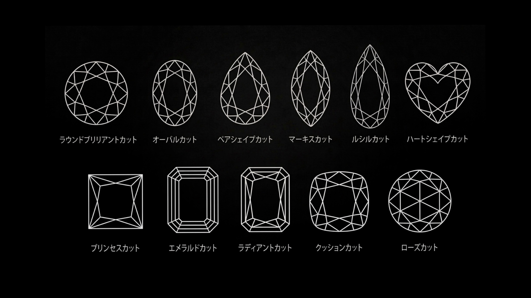 【意匠登録済】歴史に刻む新ダイヤモンドカットlucir cut ルシルカット誕生