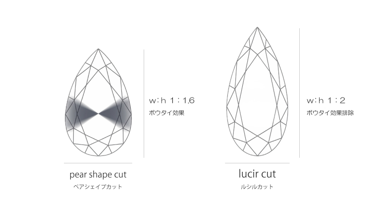 lucir cut ルシルカット