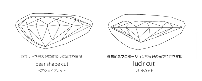 lucir cut ルシルカット
